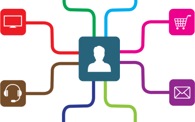 ¿Qué es Omni-channel y cuáles son sus beneficios?